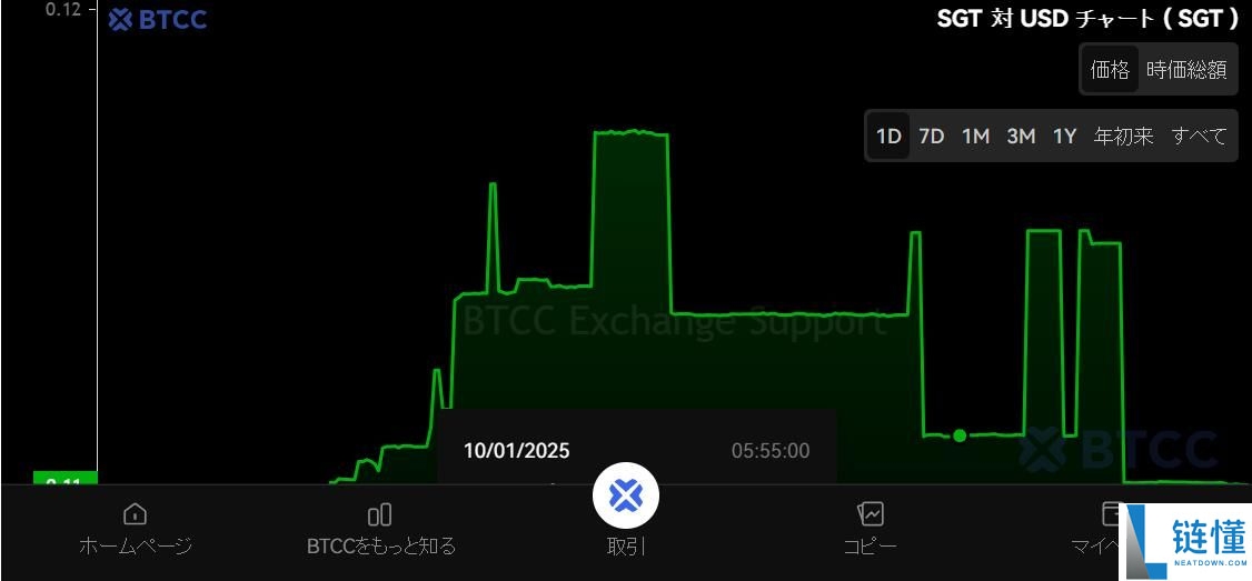 Suzuverse (SGT) 币是什么？SGT功能、盈利方式和未来前景