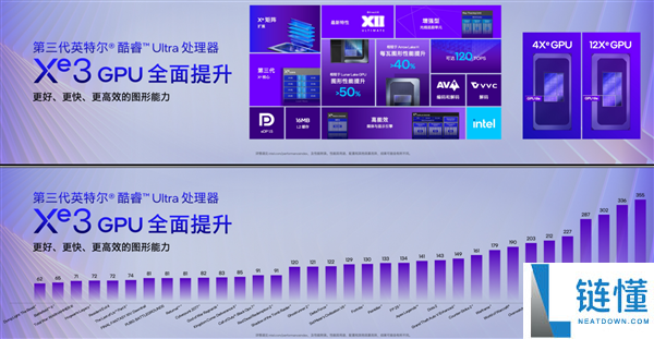 x86条记本续航34.8小时,终究晓得Intel Panther Lake为啥这么牛了