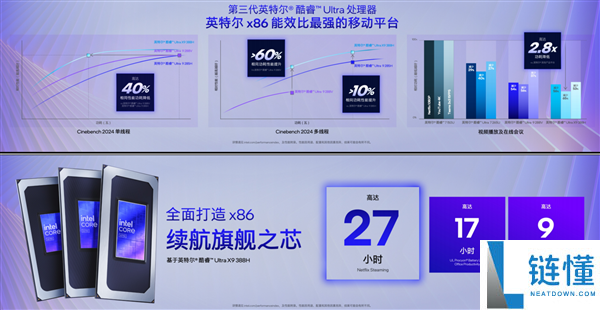 x86条记本续航34.8小时,终究晓得Intel Panther Lake为啥这么牛了
