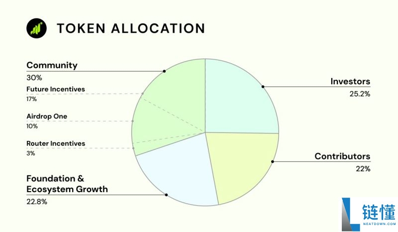 GRASS币怎么样？有投资前景吗？GRASS币未来价格预测