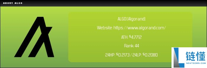 Algorand (ALGO) 币未来如何？怎么买？ALGO价格预测2025-2050