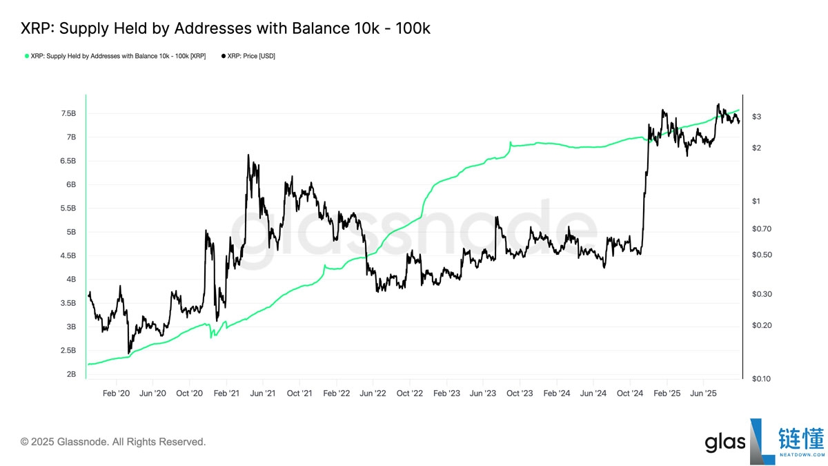 瑞波币（XRP）价格深度解析：创纪录的季度收盘或将推动其涨至15美元