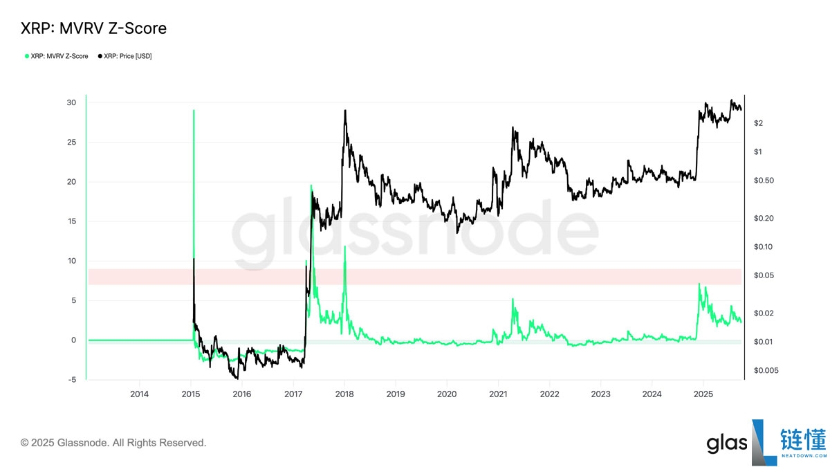 瑞波币（XRP）价格深度解析：创纪录的季度收盘或将推动其涨至15美元