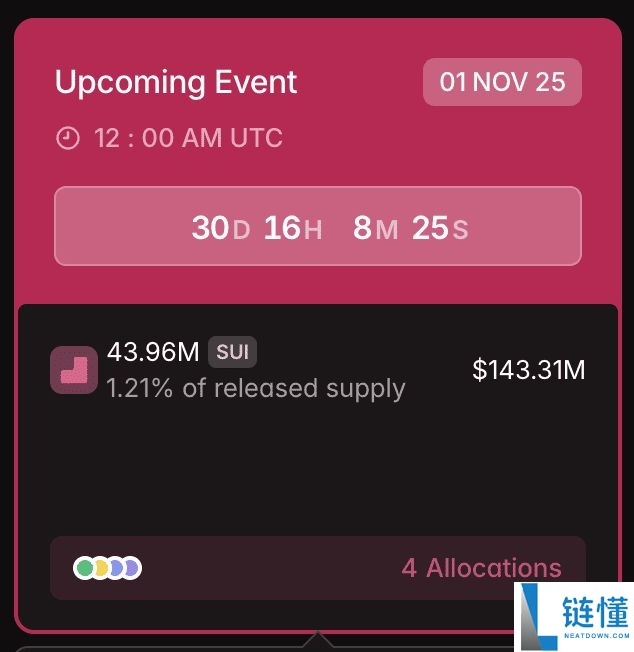 什么是代币解锁(Token Unlocks)?2025年10月热门代币解锁预警与分析