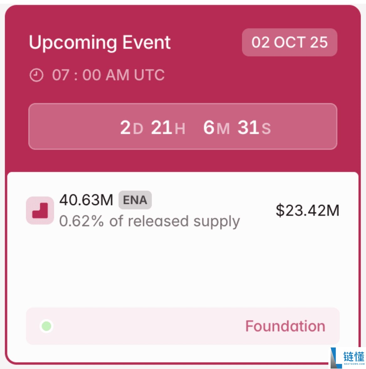 什么是代币解锁(Token Unlocks)?2025年10月热门代币解锁预警与分析