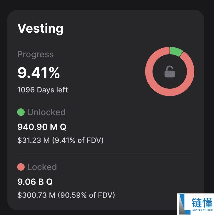 什么是代币解锁(Token Unlocks)?2025年10月热门代币解锁预警与分析