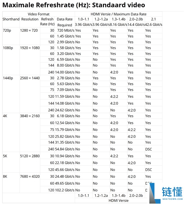 USB-A、Type-C、HDMI 条记本罕见接口解析：买对也别用错