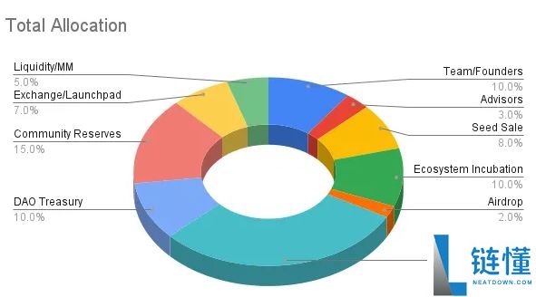 Swarm Network(TRUTH)币在币安空投：TRUTH价格预测和代币经济学