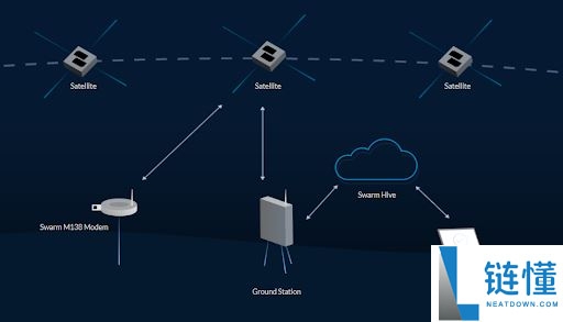 Swarm Network(TRUTH)币在币安空投：TRUTH价格预测和代币经济学