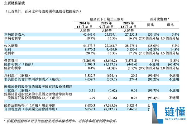 用1000亿现金储藏 抱负汽车想买一张通往AI时期的船票