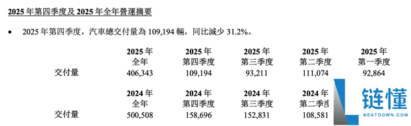 用1000亿现金储藏 抱负汽车想买一张通往AI时期的船票