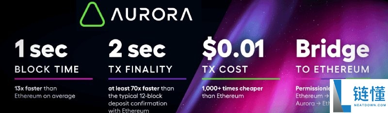 Aurora(AURORA)币是什么?是一个好投资吗?AURORA代币经济与前景分析