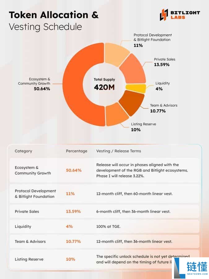 Bitlight(LIGHT)币是什么?是一个好投资吗?LIGHT币价格预测与前景分析