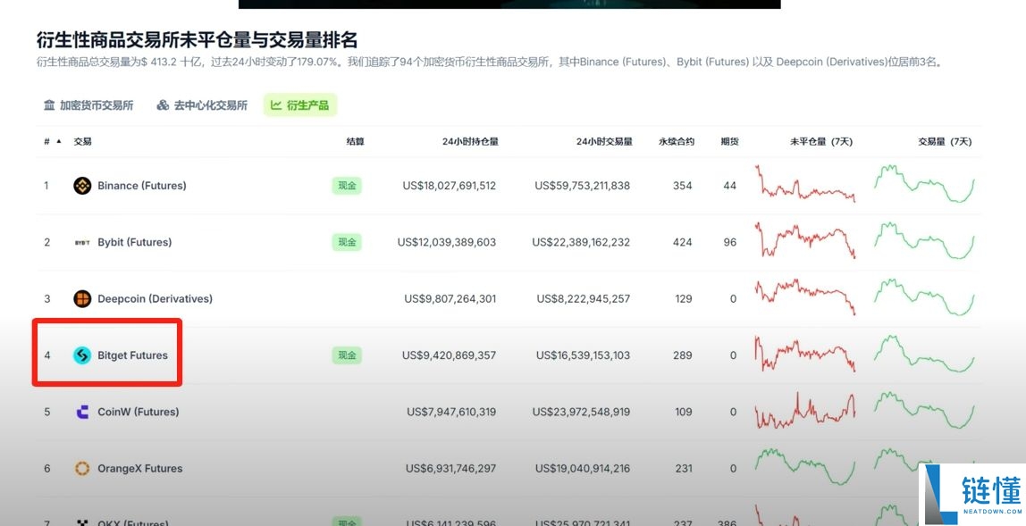 Bitget官方APP安卓和苹果手机下载方法：Bitget注册、买币、交易教程