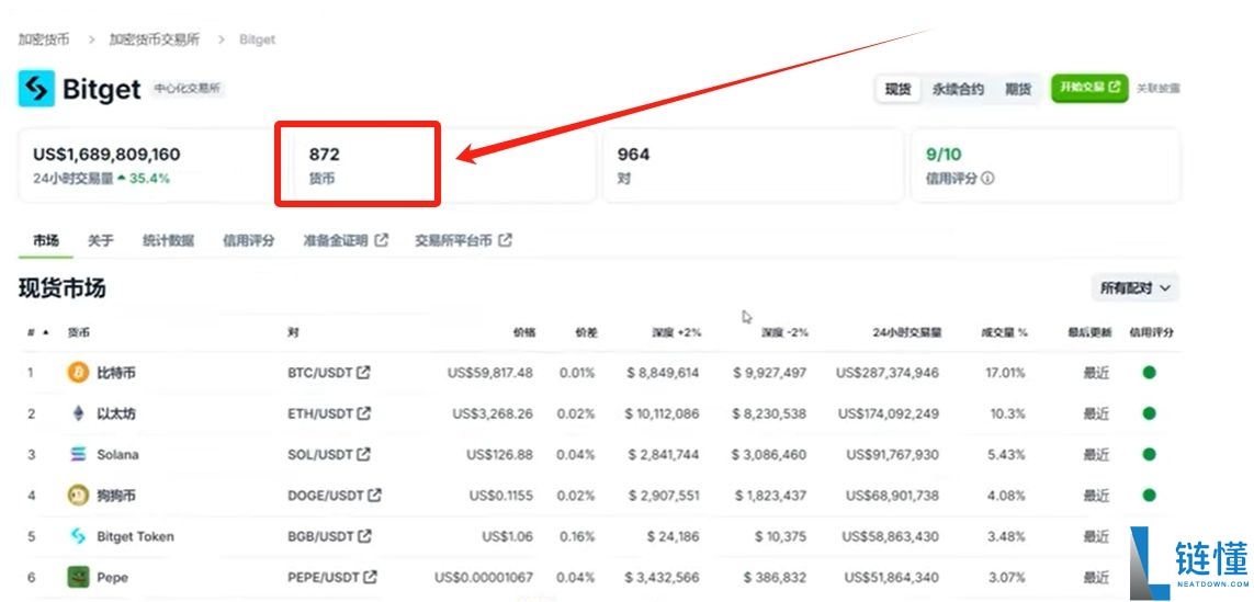 Bitget官方APP安卓和苹果手机下载方法：Bitget注册、买币、交易教程