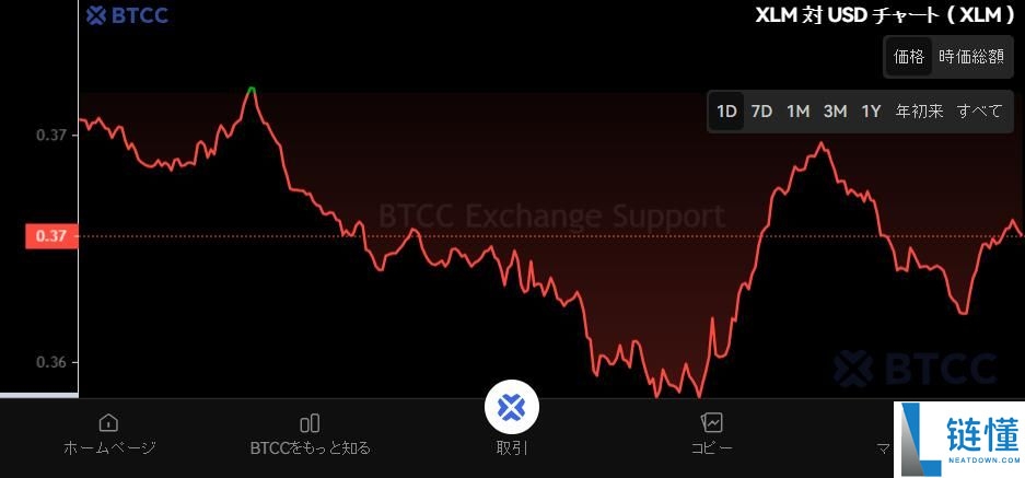 恒星币（XLM）是什么？能达到10,000日元吗？XLM未来价格预测2025-2050