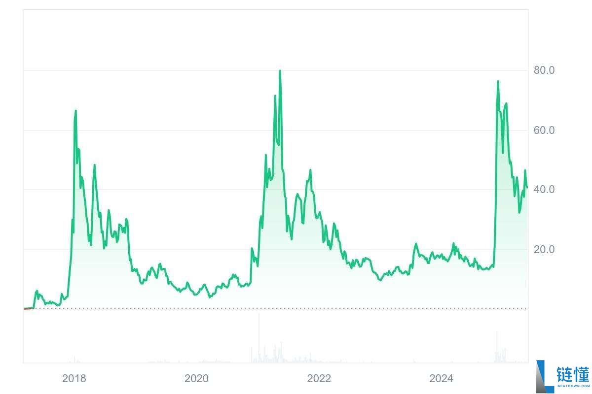 恒星币（XLM）是什么？能达到10,000日元吗？XLM未来价格预测2025-2050