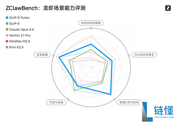 首个龙虾加强大模子 智谱GLM-5-Turbo发布：套餐39元起