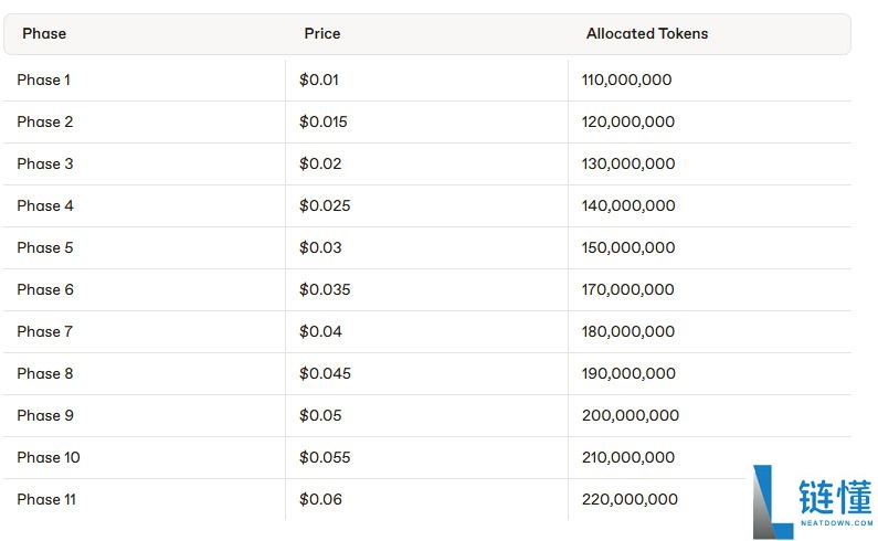 Mutuum Finance (MUTM)币是什么？MUTM代币经济学、路线图及价格预测