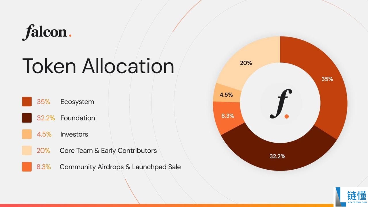 Falcon Finance (FF)币是什么？如何运作其稳定收益机制？未来路线图介绍