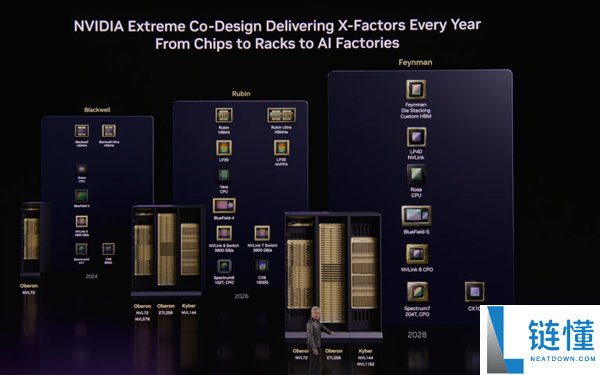 7芯合体 NVIDIA推出Vera Rubin系统：机能提拔4000万倍