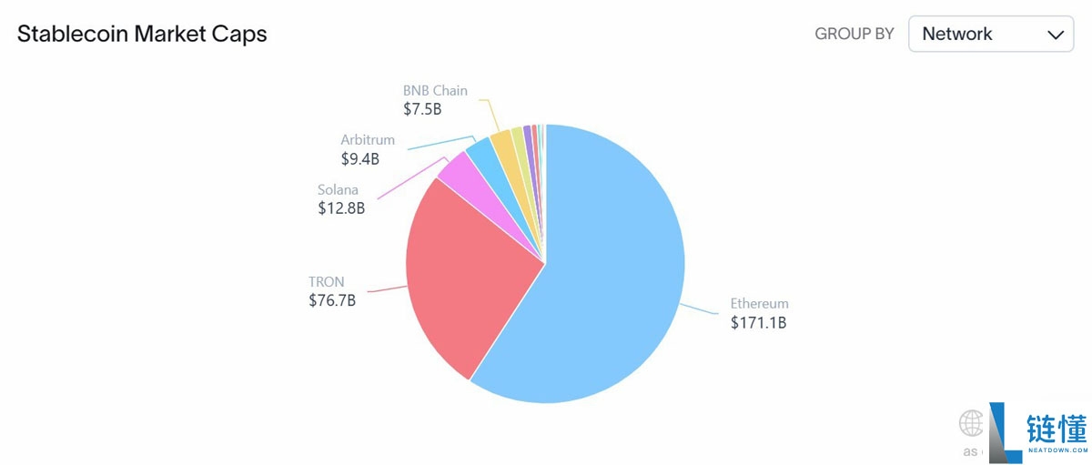 一文了解泰达币（USDT） 与 USDC 占据主导，季度稳定币流入达 450 亿美元