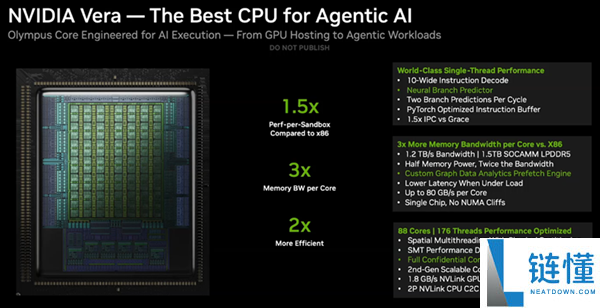 NVIDIA 88中心Vera CPU开卖：第一次正面叫板Intel、AMD