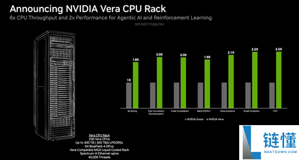 NVIDIA 88中心Vera CPU开卖：第一次正面叫板Intel、AMD