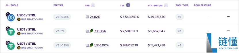 一文整理Plasma,STBL和Falcon Finance三大稳定币项目的矿池布局