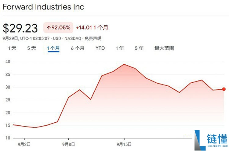 一文详细了解18家索拉纳币（SOL）财库公司都是什么来头？