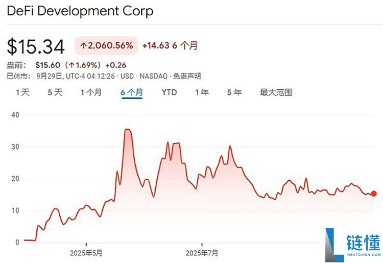 一文详细了解18家索拉纳币（SOL）财库公司都是什么来头？