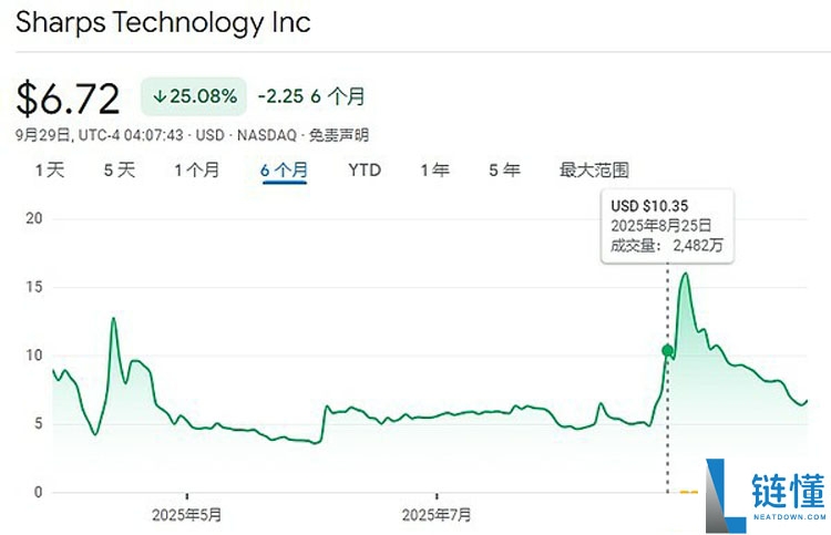 一文详细了解18家索拉纳币（SOL）财库公司都是什么来头？