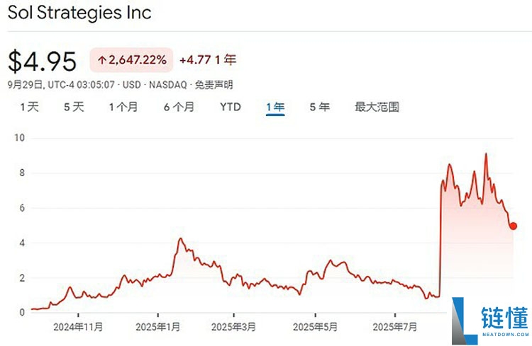一文详细了解18家索拉纳币（SOL）财库公司都是什么来头？