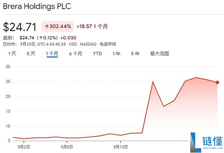 一文详细了解18家索拉纳币（SOL）财库公司都是什么来头？