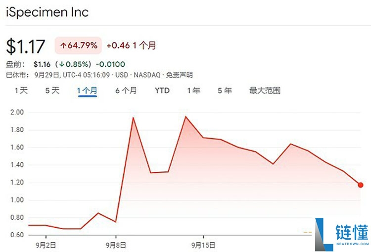 一文详细了解18家索拉纳币（SOL）财库公司都是什么来头？