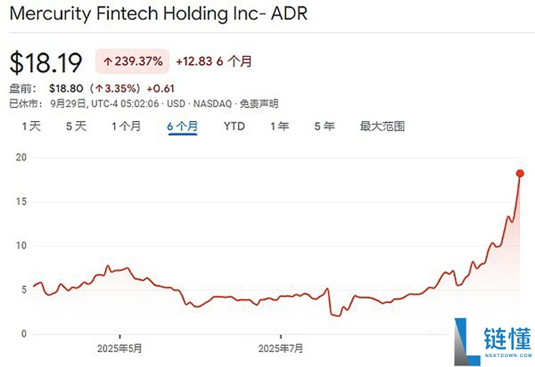 一文详细了解18家索拉纳币（SOL）财库公司都是什么来头？