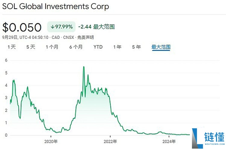一文详细了解18家索拉纳币（SOL）财库公司都是什么来头？