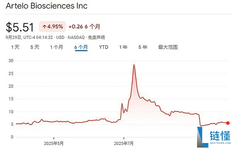 一文详细了解18家索拉纳币（SOL）财库公司都是什么来头？