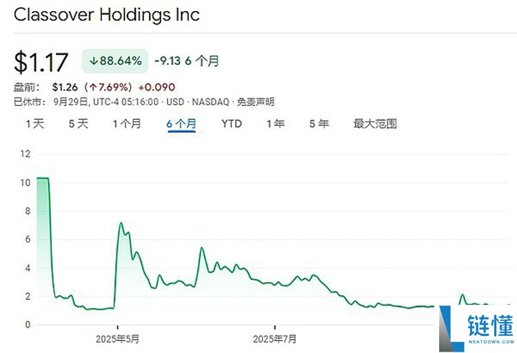 一文详细了解18家索拉纳币（SOL）财库公司都是什么来头？