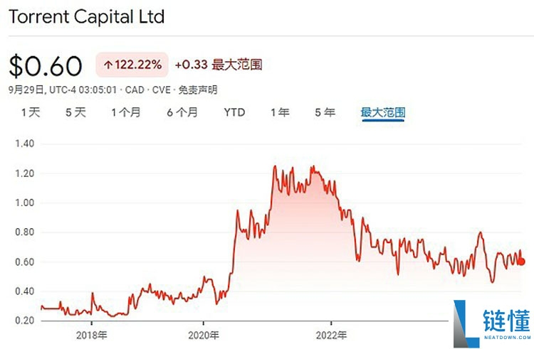 一文详细了解18家索拉纳币（SOL）财库公司都是什么来头？
