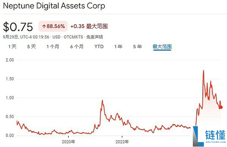 一文详细了解18家索拉纳币（SOL）财库公司都是什么来头？