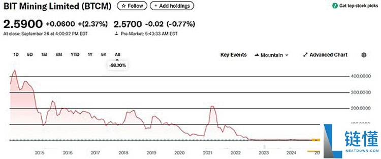 一文详细了解18家索拉纳币（SOL）财库公司都是什么来头？
