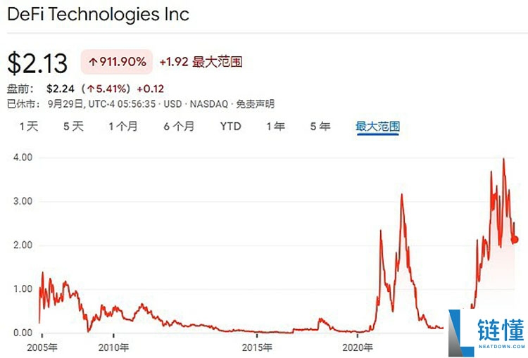 一文详细了解18家索拉纳币（SOL）财库公司都是什么来头？