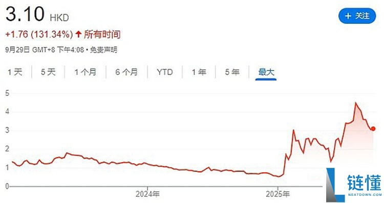 一文详细了解18家索拉纳币（SOL）财库公司都是什么来头？