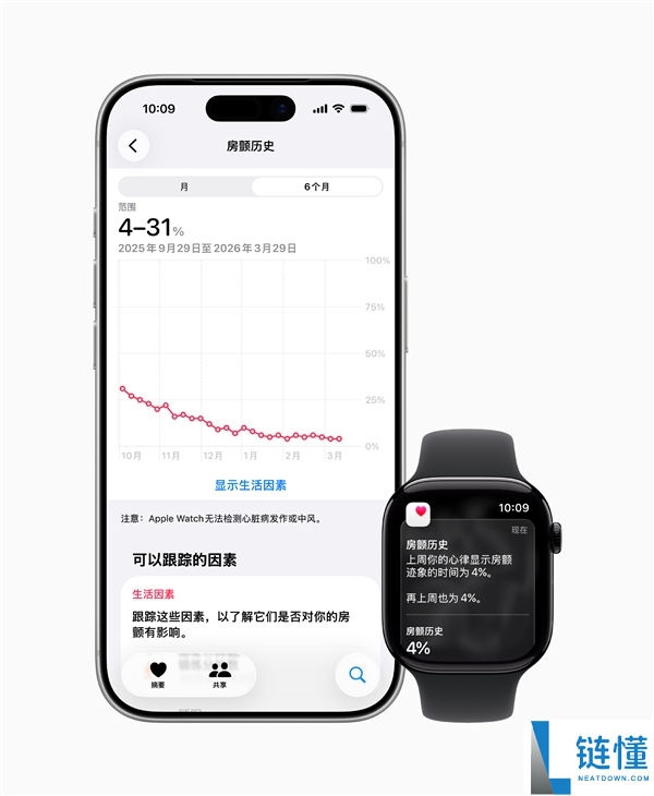 国行终究等到了,库克官宣：Apple Watch推出挪动脉率房颤迹象记载功能