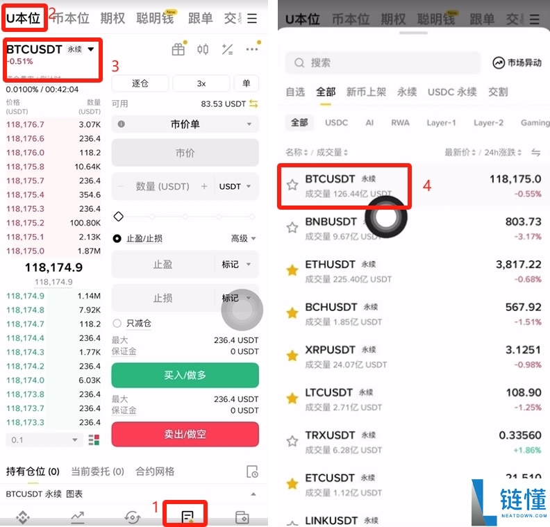 如何做空比特币等加密货币？熊市策略分析及风险回报介绍