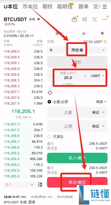 如何做空比特币等加密货币？熊市策略分析及风险回报介绍
