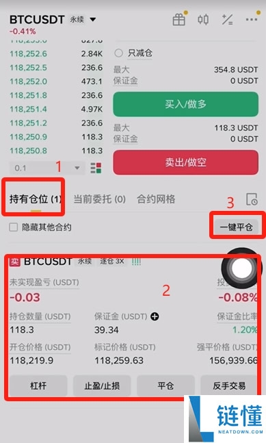 如何做空比特币等加密货币？熊市策略分析及风险回报介绍