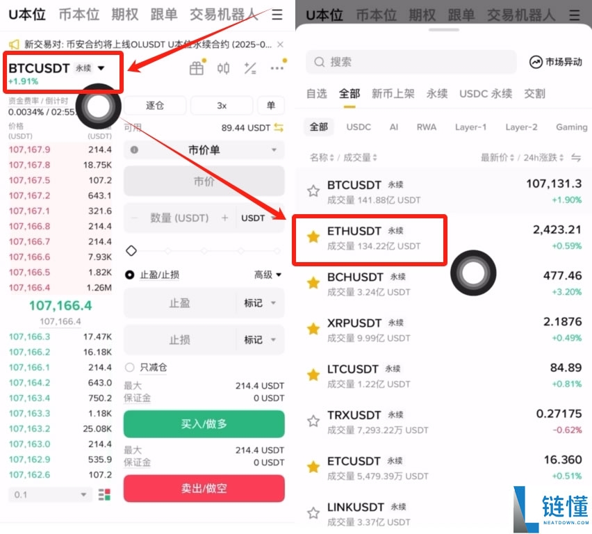 如何做空比特币等加密货币？熊市策略分析及风险回报介绍