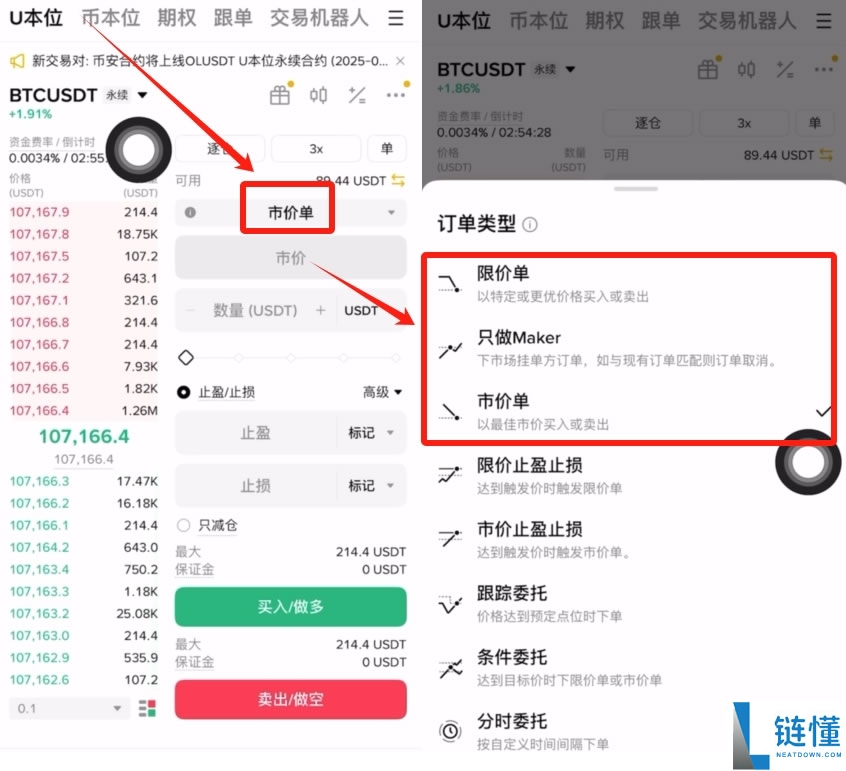 如何做空比特币等加密货币？熊市策略分析及风险回报介绍